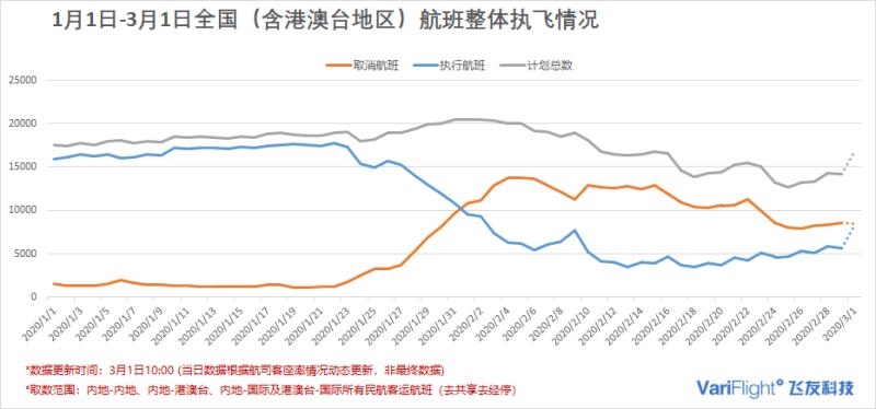 飛常準數據