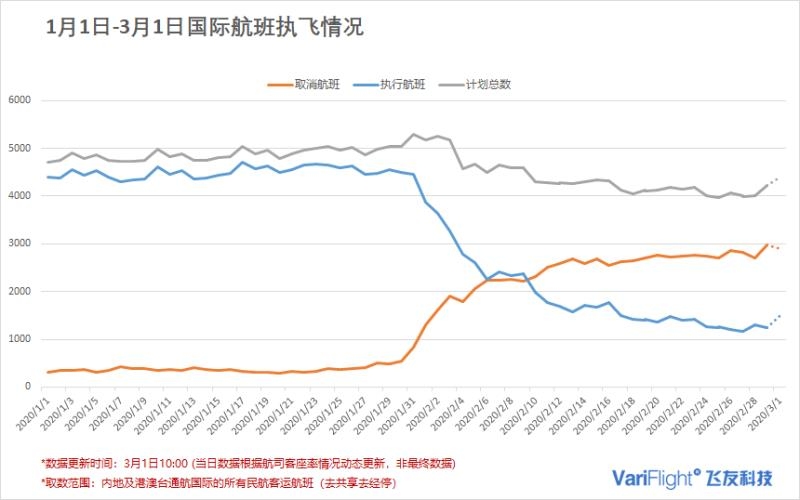 飛常準數據