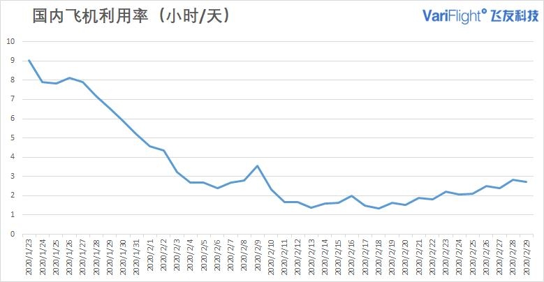 飛常準數據
