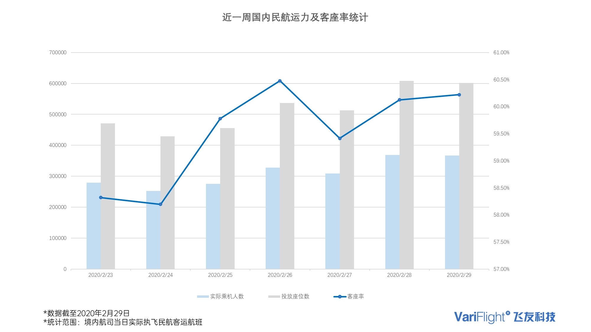 飛常準數據