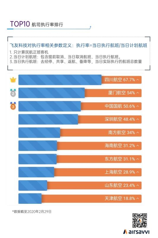 飛常準數據