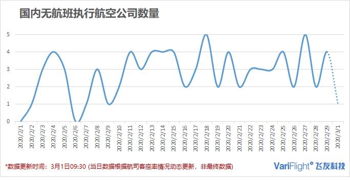 飛常準數據
