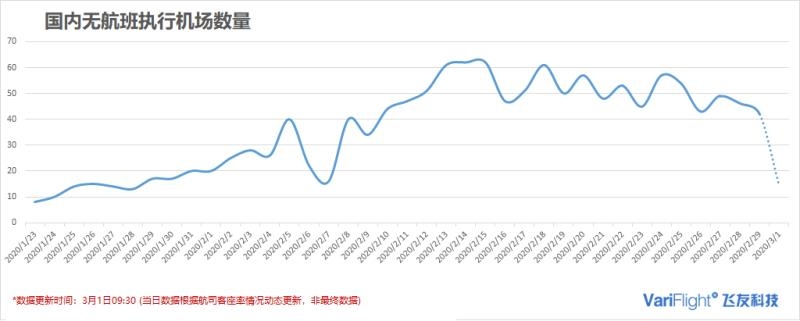 飛常準數據