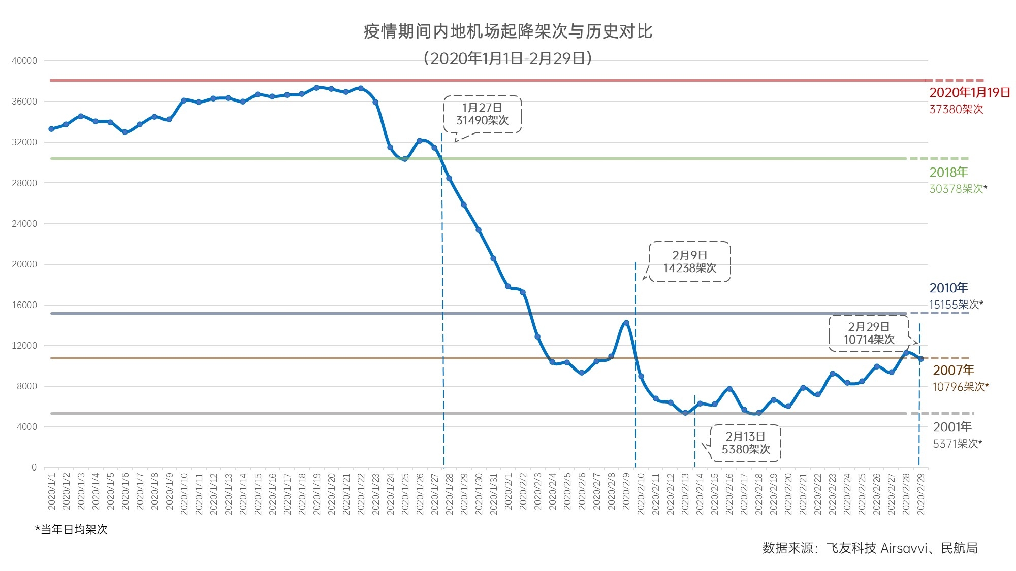 飛常準數據