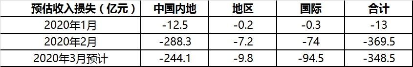 非洲國際快遞-病樹前頭萬(wan) 木春 科學探究新冠疫情對航空公司的影響及其趨勢