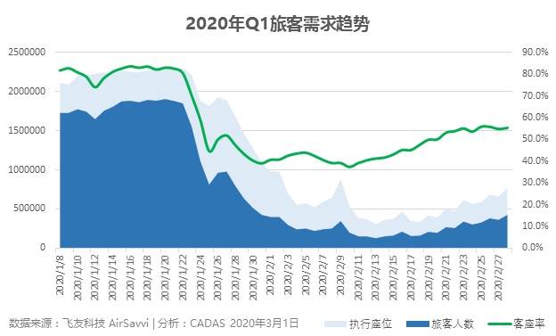 非洲國際快遞-病樹前頭萬(wan) 木春 科學探究新冠疫情對航空公司的影響及其趨勢