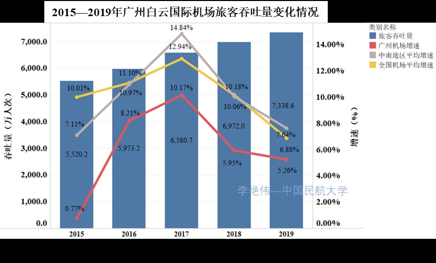 澳大利亞(ya) 國際快遞-新冠肺炎疫情背景下廣州航空樞紐發展思考——兼論我國澳新國際運輸市場發展