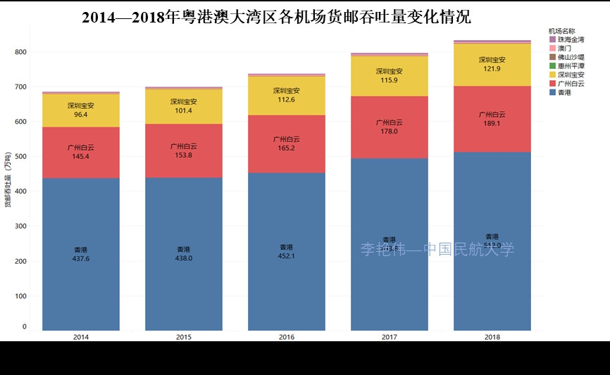 澳大利亞(ya) 國際快遞-新冠肺炎疫情背景下廣州航空樞紐發展思考——兼論我國澳新國際運輸市場發展