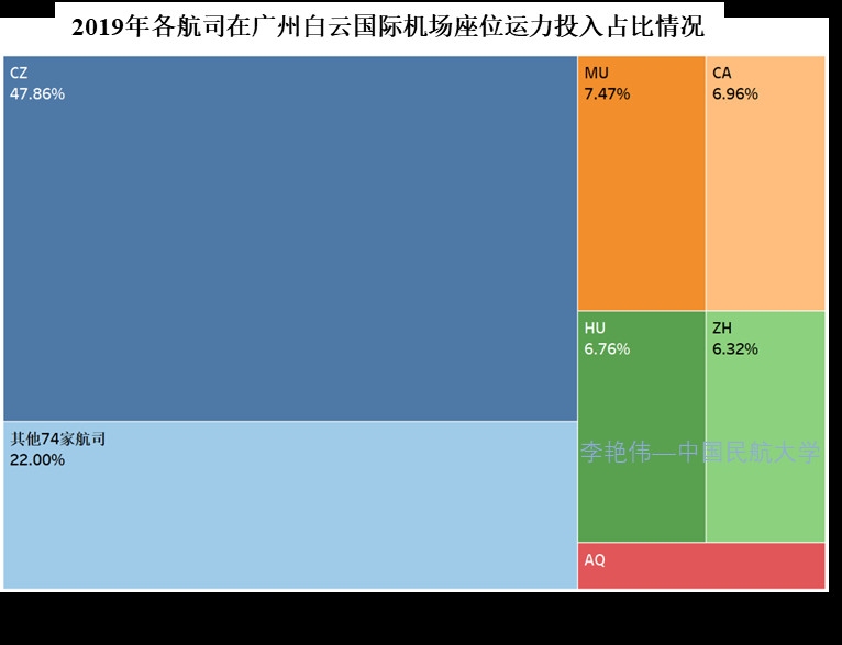 澳大利亞(ya) 國際快遞-新冠肺炎疫情背景下廣州航空樞紐發展思考——兼論我國澳新國際運輸市場發展
