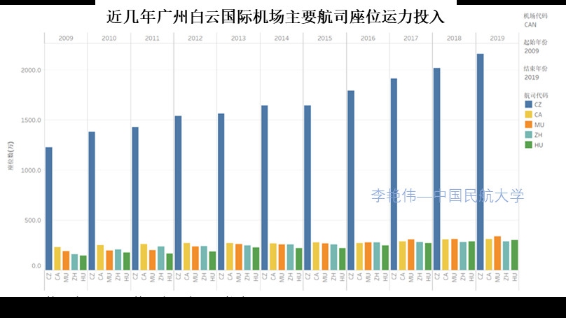 澳大利亞(ya) 國際快遞-新冠肺炎疫情背景下廣州航空樞紐發展思考——兼論我國澳新國際運輸市場發展