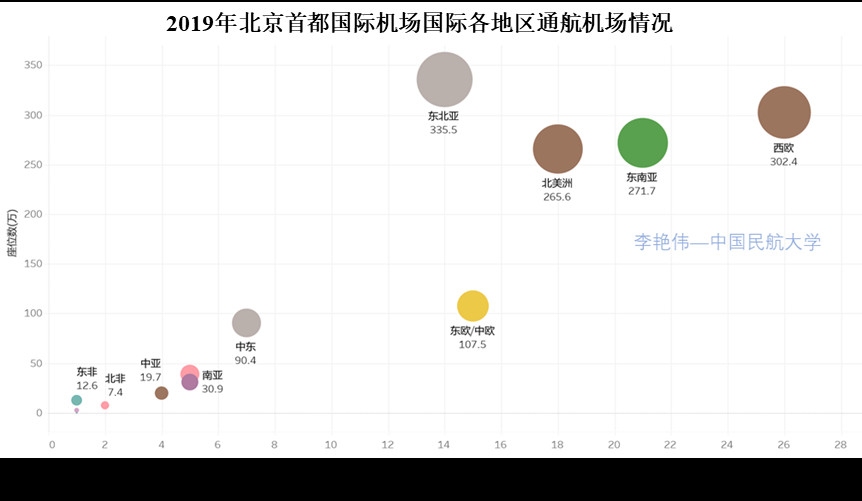 澳大利亞(ya) 國際快遞-新冠肺炎疫情背景下廣州航空樞紐發展思考——兼論我國澳新國際運輸市場發展