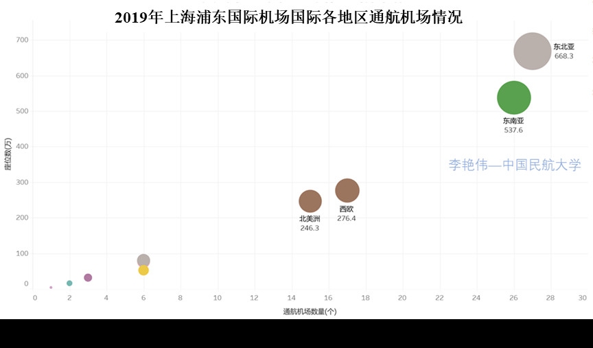 澳大利亞(ya) 國際快遞-新冠肺炎疫情背景下廣州航空樞紐發展思考——兼論我國澳新國際運輸市場發展