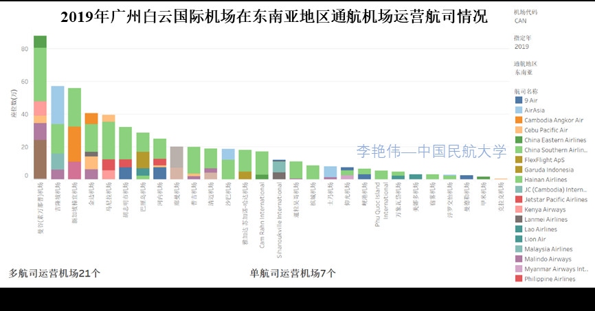 澳大利亞(ya) 國際快遞-新冠肺炎疫情背景下廣州航空樞紐發展思考——兼論我國澳新國際運輸市場發展