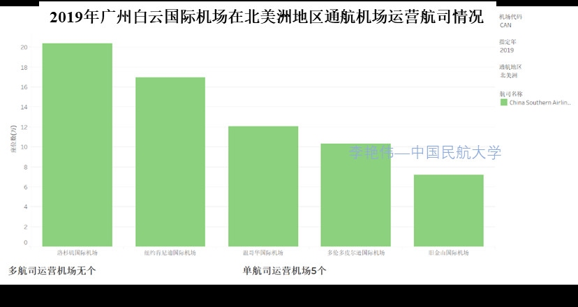 澳大利亞(ya) 國際快遞-新冠肺炎疫情背景下廣州航空樞紐發展思考——兼論我國澳新國際運輸市場發展