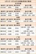 寧波海運公司-青海機場公司3月1日-10日將大量恢複航線航班!(附圖)