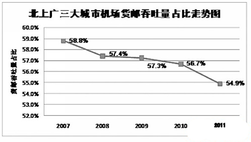 海運訂艙-中國的航空貨運市場格局