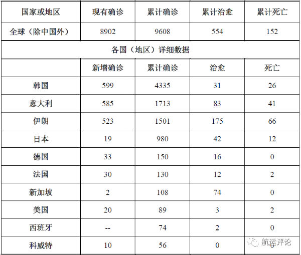 
深圳空運公司-全球疫情傳(chuan) 播“新階段”下對港航業(ye) 影響及應對措施思考