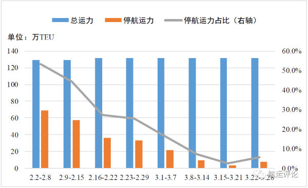
深圳空運公司-全球疫情傳(chuan) 播“新階段”下對港航業(ye) 影響及應對措施思考