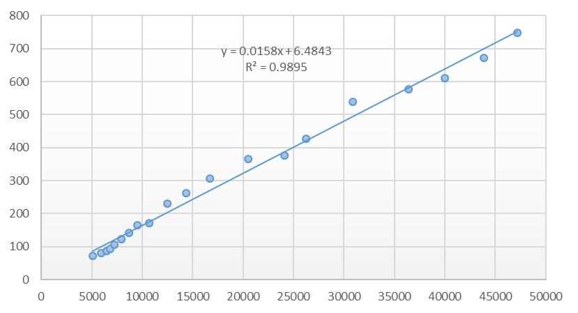 1995-2014年航空運輸總周轉量與(yu)