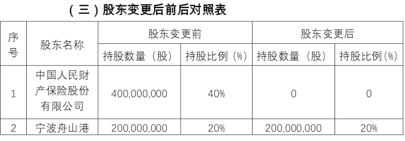 空運價(jia) 格查詢-人保擬出清東(dong) 海航運保險全部股權，寧波企業(ye) 接盤