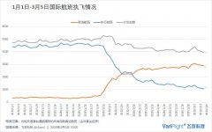國際快遞查詢-民航局出台國際航線獎勵 三大航預計可獲得超過1億（附圖）