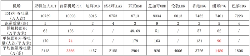 阿曼空運-再談機場候機樓、衛星廳