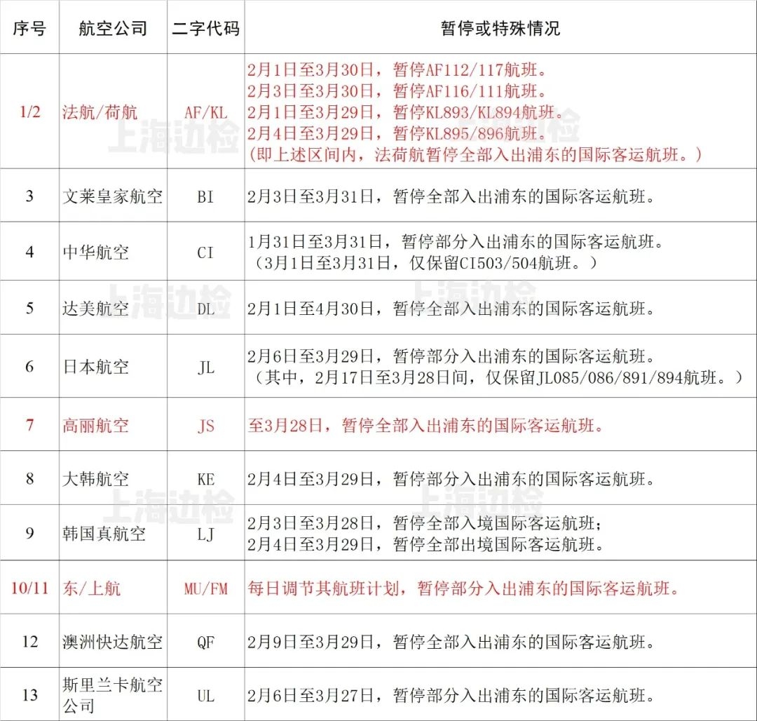 
深圳空運公司-防疫期間浦東(dong) 機場這些出入境航班取消或變更（附圖）
