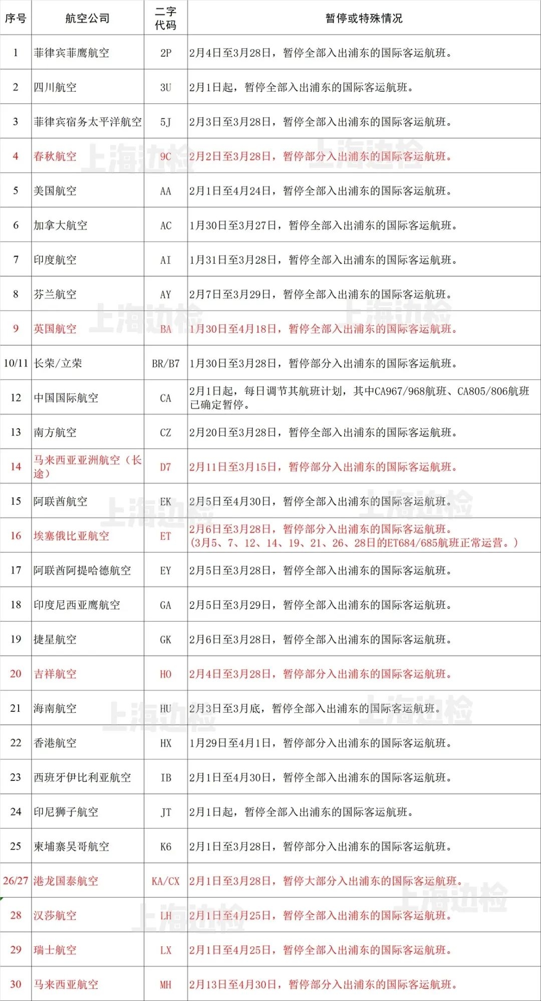 
深圳空運公司-防疫期間浦東(dong) 機場這些出入境航班取消或變更（附圖）