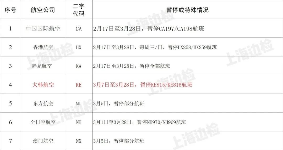 
深圳空運公司-防疫期間浦東(dong) 機場這些出入境航班取消或變更（附圖）