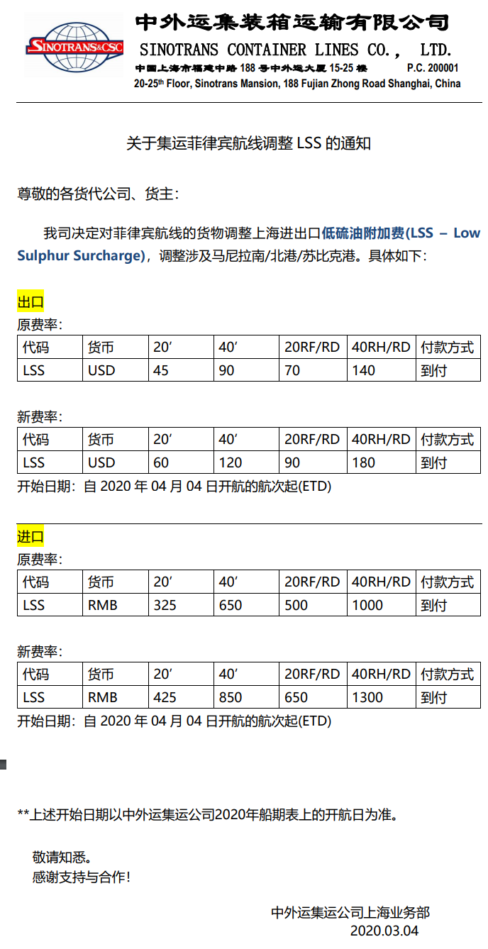 深圳貨運公司-圖：中外運集運關(guan) 於(yu) 澳洲、菲律賓、海防、香港航線調整LSS的通知