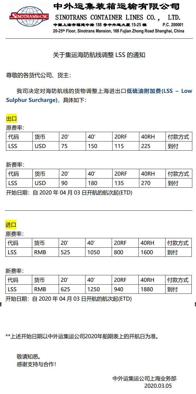 深圳貨運公司-圖：中外運集運關(guan) 於(yu) 澳洲、菲律賓、海防、香港航線調整LSS的通知