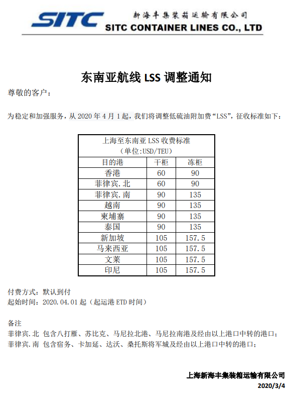 上海空運公司-圖：SITC海豐(feng) 東(dong) 南亞(ya) 航線LSS調整通知