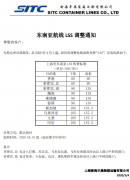 上海空運公司-圖：SITC海豐東南亞航線LSS調整通知