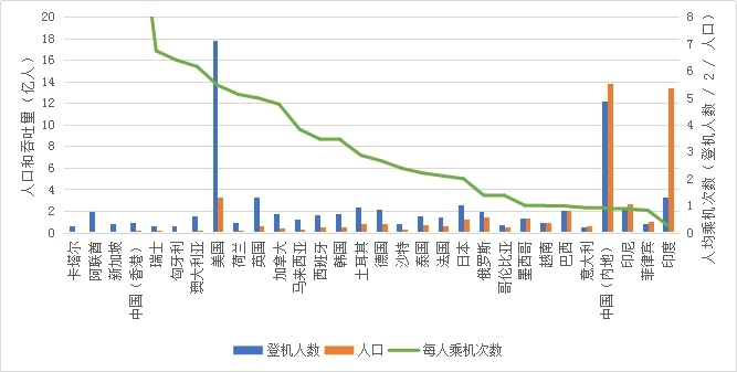 國際快遞查詢-提升地麵運作效率 迎接後疫情時代