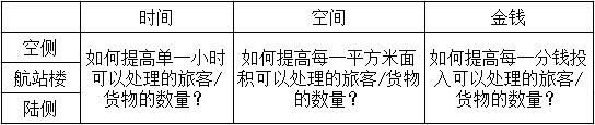 國際快遞查詢-提升地麵運作效率 迎接後疫情時代