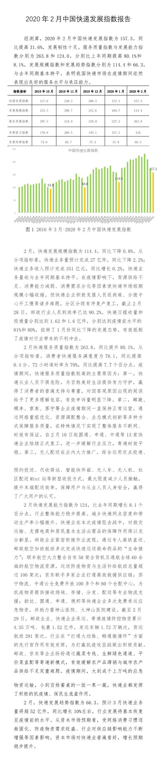 3月快遞業(ye) 務將超52億(yi) 件 同比增長10%左右