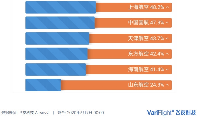 每日民航數據