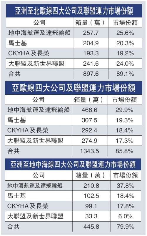 上海空運公司-歐洲港口貨物積壓碼頭引貨主不滿