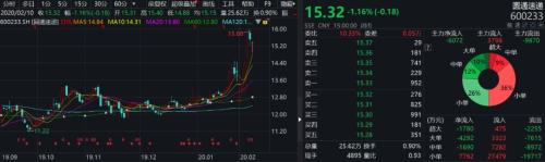好消息，快遞業(ye) 全麵複工！有公司一周漲20%，搶搭線上經濟快車？