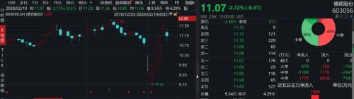 好消息，快遞業(ye) 全麵複工！有公司一周漲20%，搶搭線上經濟快車？