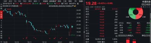 好消息，快遞業(ye) 全麵複工！有公司一周漲20%，搶搭線上經濟快車？