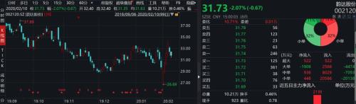 好消息，快遞業(ye) 全麵複工！有公司一周漲20%，寧波中通物流 ，搶搭線上經濟快車？
