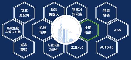 上海空運-羊城五月搶占物流新品首發黃金期，LET助您贏未來！