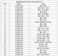 船期查詢-福州航空陸續恢複航班運行 助力各地複工複產工作（附圖）