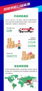 烏克蘭航空-百世集團公布2019年第四季度及全年業績 保持高速增長態勢 全年收