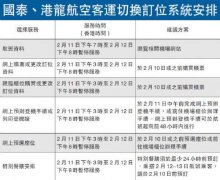 空運查詢國泰升級係統 分時段停訂票