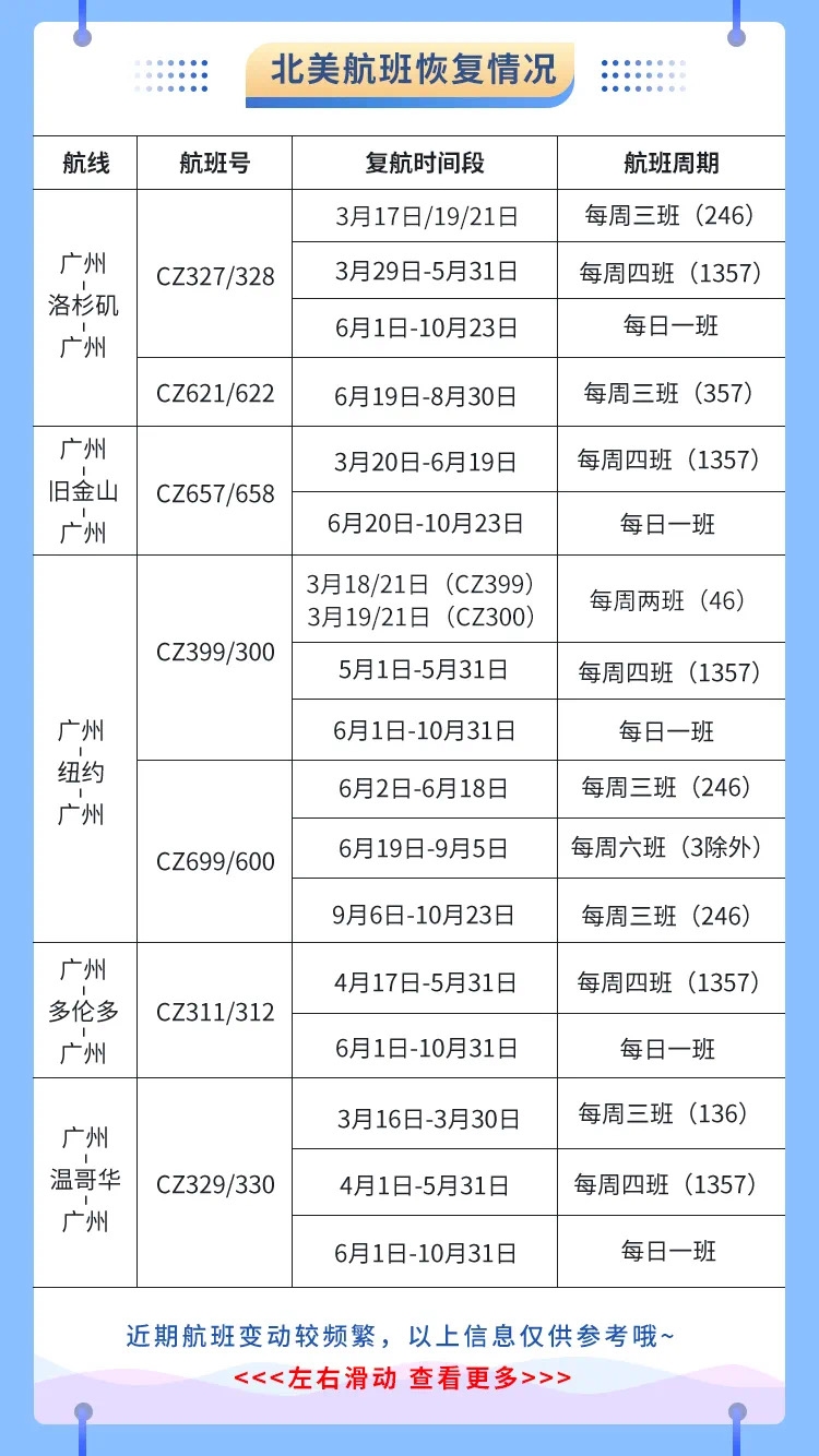 空運價(jia) 格-南航計劃恢複多條國際航線 3月預計執行國際航班1600餘(yu) 班