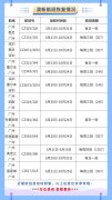 空運價格-南航計劃恢複多條國際航線 3月預計執行國際航班1600餘班
