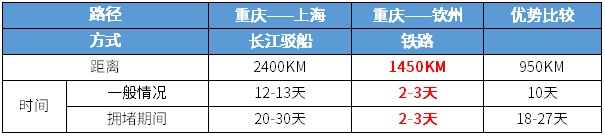 沙特阿拉伯的空運-降低國際供應鏈運行成本 中遠海運開辟物流新通道（附圖）