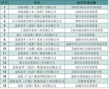 海運訂艙-打造世界安全餐桌食品 益海嘉裏孜孜以求